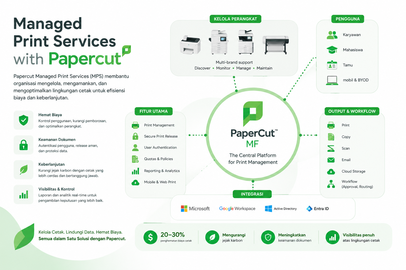 Managed Print Services