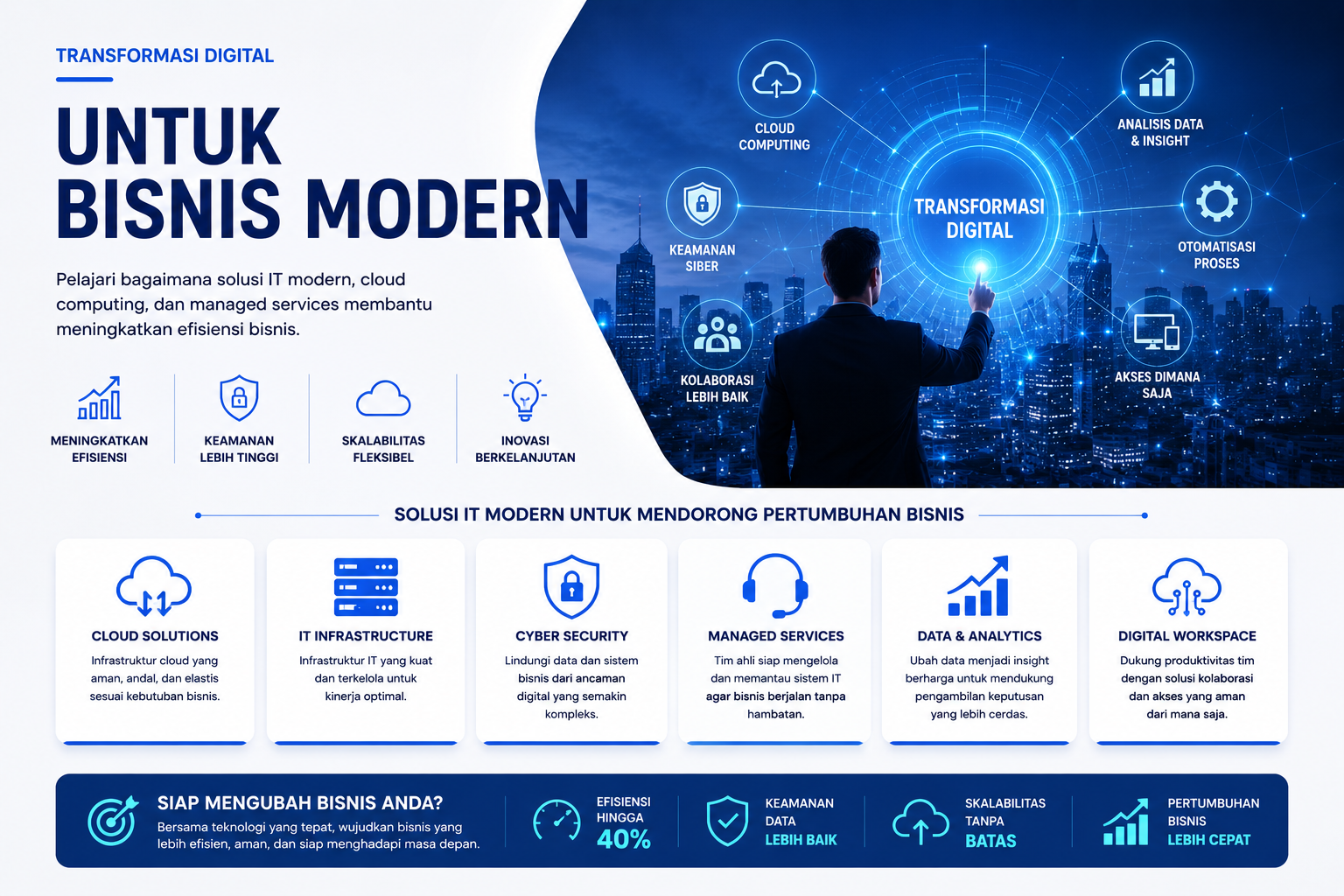 Transformasi Digital untuk Bisnis Modern