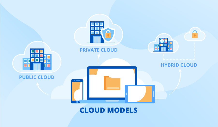 Cloud Solution